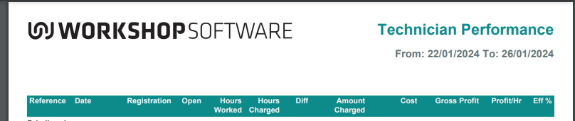 Workshop Software variable employee title name step 7 of 10