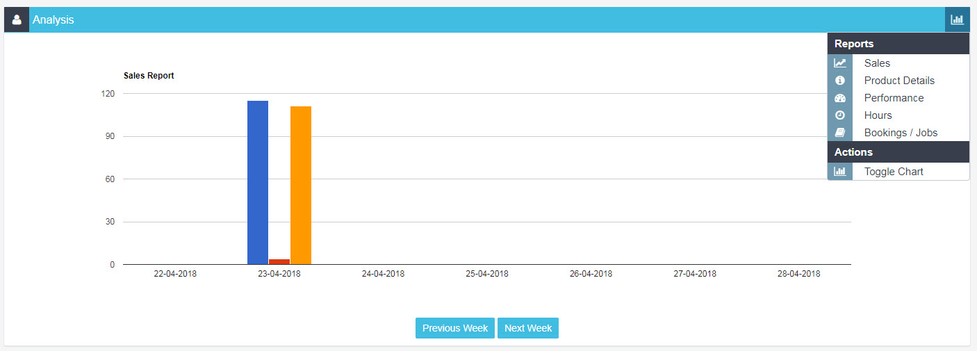 Sales dashboard chart with the reports menu open showing the available report options
