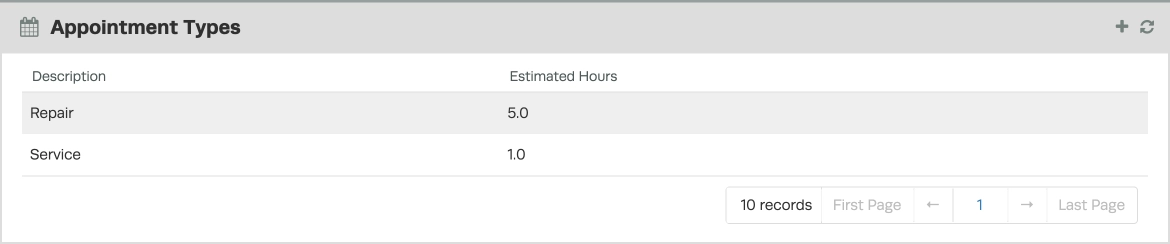 A screenshot of the Appointment Types Card.