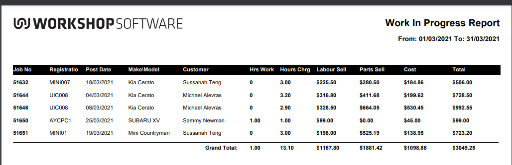 Workshop Software screen showing below is a sample of the information you will see on this report