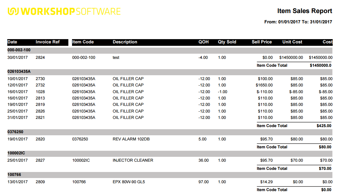 Item Sales Report listing invoice dates, item codes, descriptions, quantities sold and costs