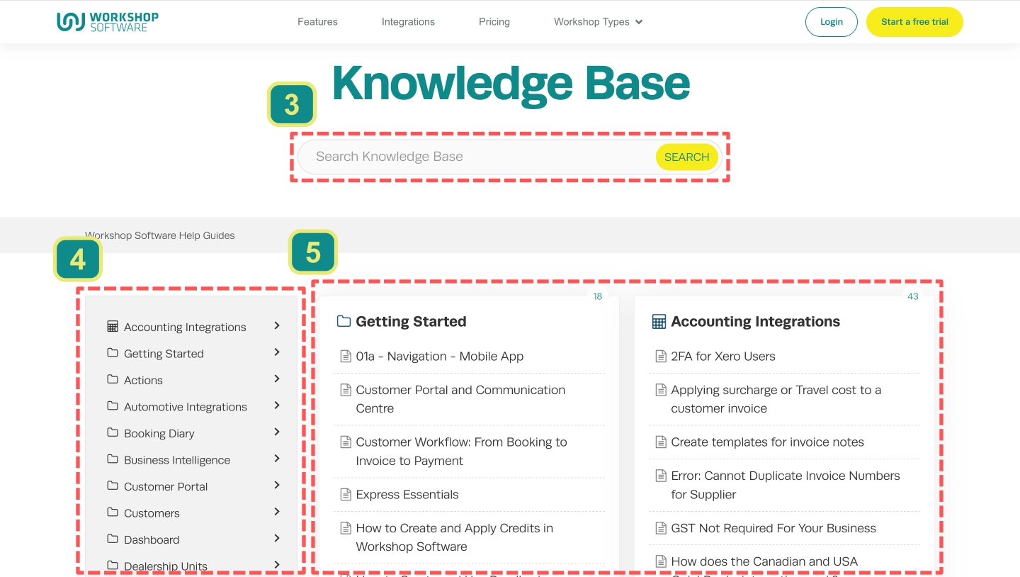 A screenshot of Workshop Softwares Knowledge Base. The search bar is highlighted and numbered 3, the side column menu is highlighted and numbered 4 and the most important categories's two columns are highlighted and numbered 5.
