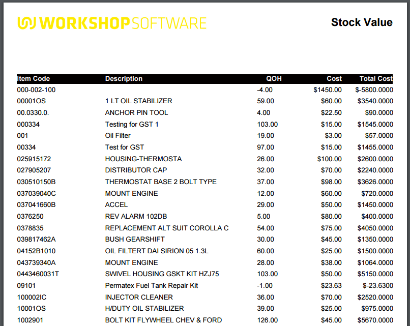 Stock Value report listing item codes, descriptions, quantities on hand and total values
