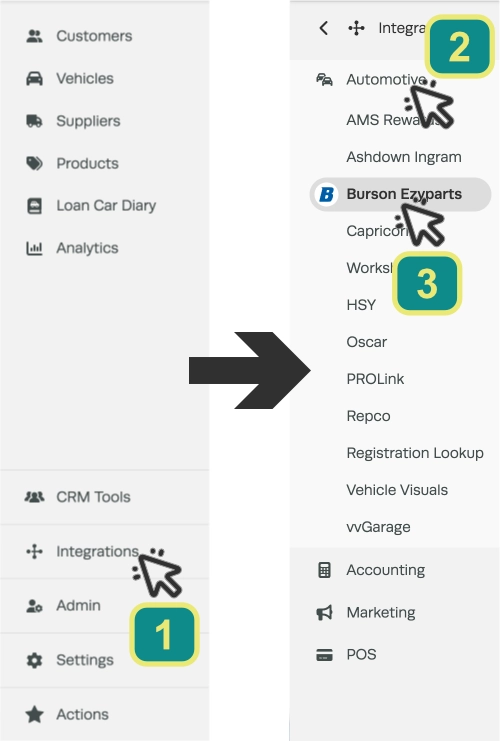 Screenshots of Workshop Software's left hand sidebar menu. Numbered cursors indicate to click Integrations, Automotive, Burson Ezyparts.