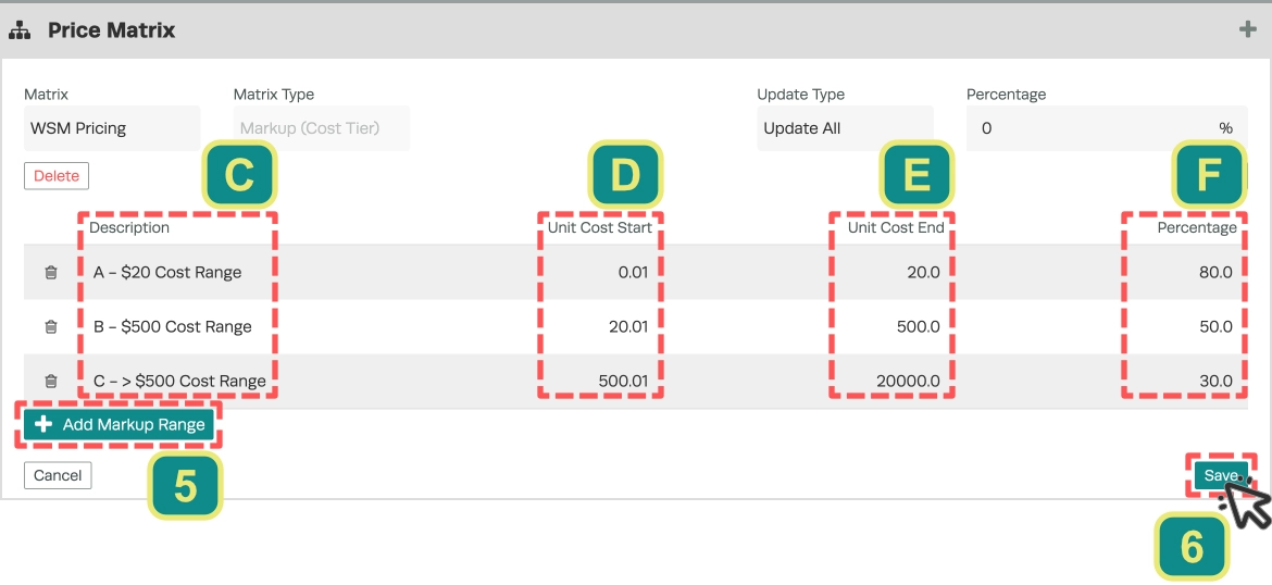 A screenshot of the Price Matrix screen for a Markup (Cost Tier) Matrix. The Description, Unit Cost Star, Unit Cost End and Percentage columns are highlighted and lettered and the Add Markup Range and Save buttons are numbered.