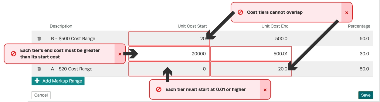 A screenshot of error messages in the Cost Tier Price Matrix configuration, arrows point to examples for each error code.