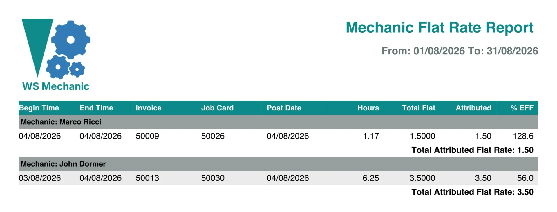 A screenshot of a Mechanic Flat Rate Report.