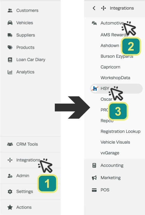 Screenshots of the left hand sidebar menu. Numbered cursors indicate to click Integrations, Automotive then HSY.