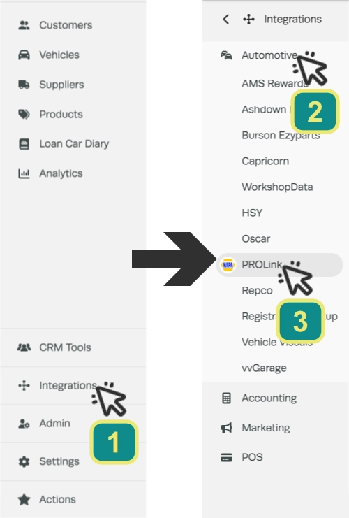 Screenshots of the left hand sidebar menu, cursors indicate to click Integrations, Automotive then PROLink.