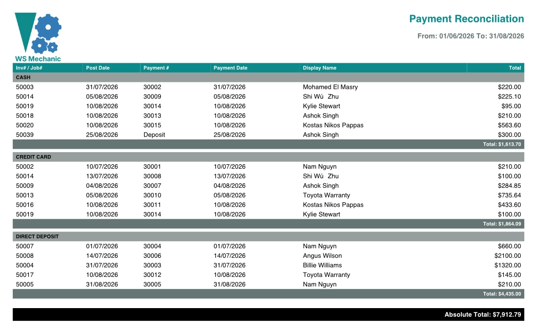 A sample payment reconciliation report.