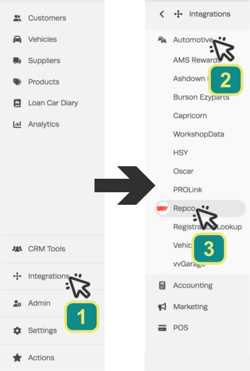 Screenshots of the left hand sidebar menu, numbered cursors indicate to click Integrations, Automotive then Repco.