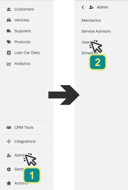 Two cropped screenshots of Workshop Software's Dashboard. A cursor numbered 1 indicates to click "Admin", an arrow indicates the second screenshots opens and a cursor numbered 2 indicates to click Users.