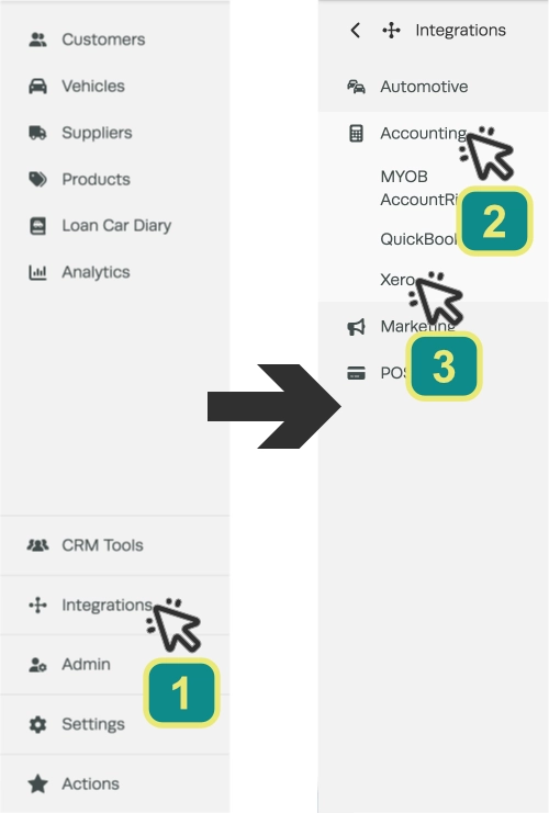 A screenshot of Workshop Software's left hand sidebar menu. Numbered cursors indicate to click Integrations, Accounting and then Xero.
