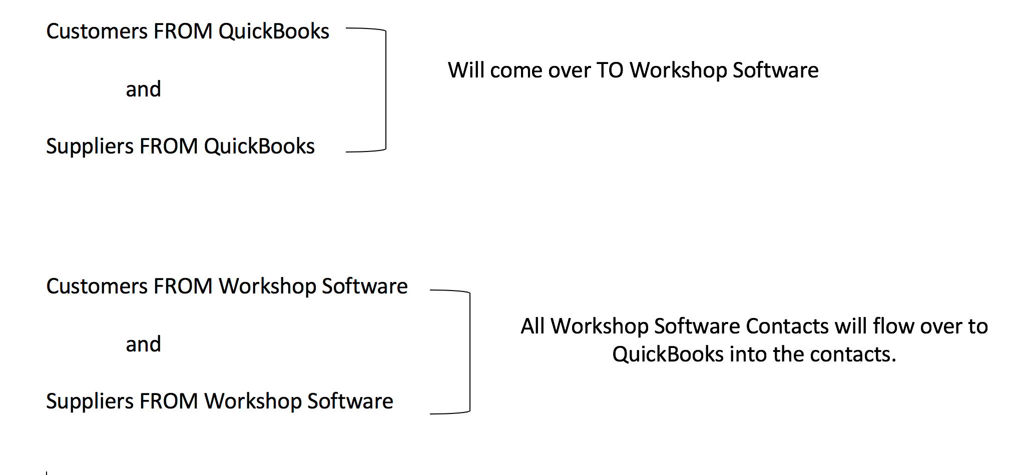 Workshop Software screen showing please also note that if you have previously had an import of contacts (custo...